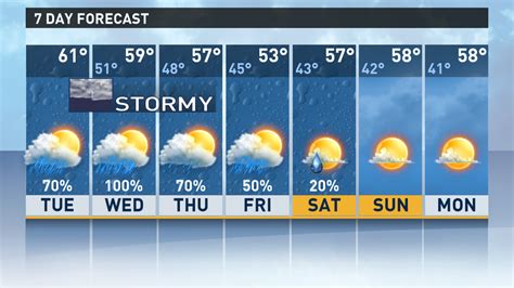 weather forecast chance of rain.